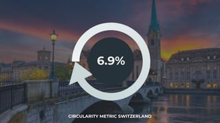 CIRCULARITY METRIC SWITZERLAND
6.9%
 