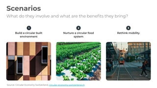 Build a circular built
environment
Scenarios
What do they involve and what are the beneﬁts they bring?
Nurture a circular food
system
Rethink mobility
1 2 3
Source: Circular Economy Switzerland, circular-economy-switzerland.ch
 