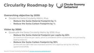 Circularity Roadmap by
Overarching objective by 2030:
● Double the Swiss Circularity Metric, thus
○ Reduce the Swiss Material Footprint by ⅓
○ Reduce the Swiss Carbon Footprint by ½
Source: Circular Economy Switzerland, circular-economy-switzerland.ch
Vision by 2050:
● Quadruple the Swiss Circularity Metric by 2050, thus
○ Reduce the Swiss Material Footprint per capita by 60%
(to maximum 8 tonnes per capita, which is considered within a sustainable and just level by
leading research)
○ Reduce the Swiss Carbon Footprint by 90%
(in line with the SBT’s Net-Zero Standard and the 1.5°C objective set by the UN-Paris
agreement/COP26)
 