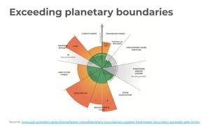 Exceeding planetary boundaries
Source: www.pik-potsdam.de/en/news/latest-news/planetary-boundaries-update-freshwater-boundary-exceeds-safe-limits
 
