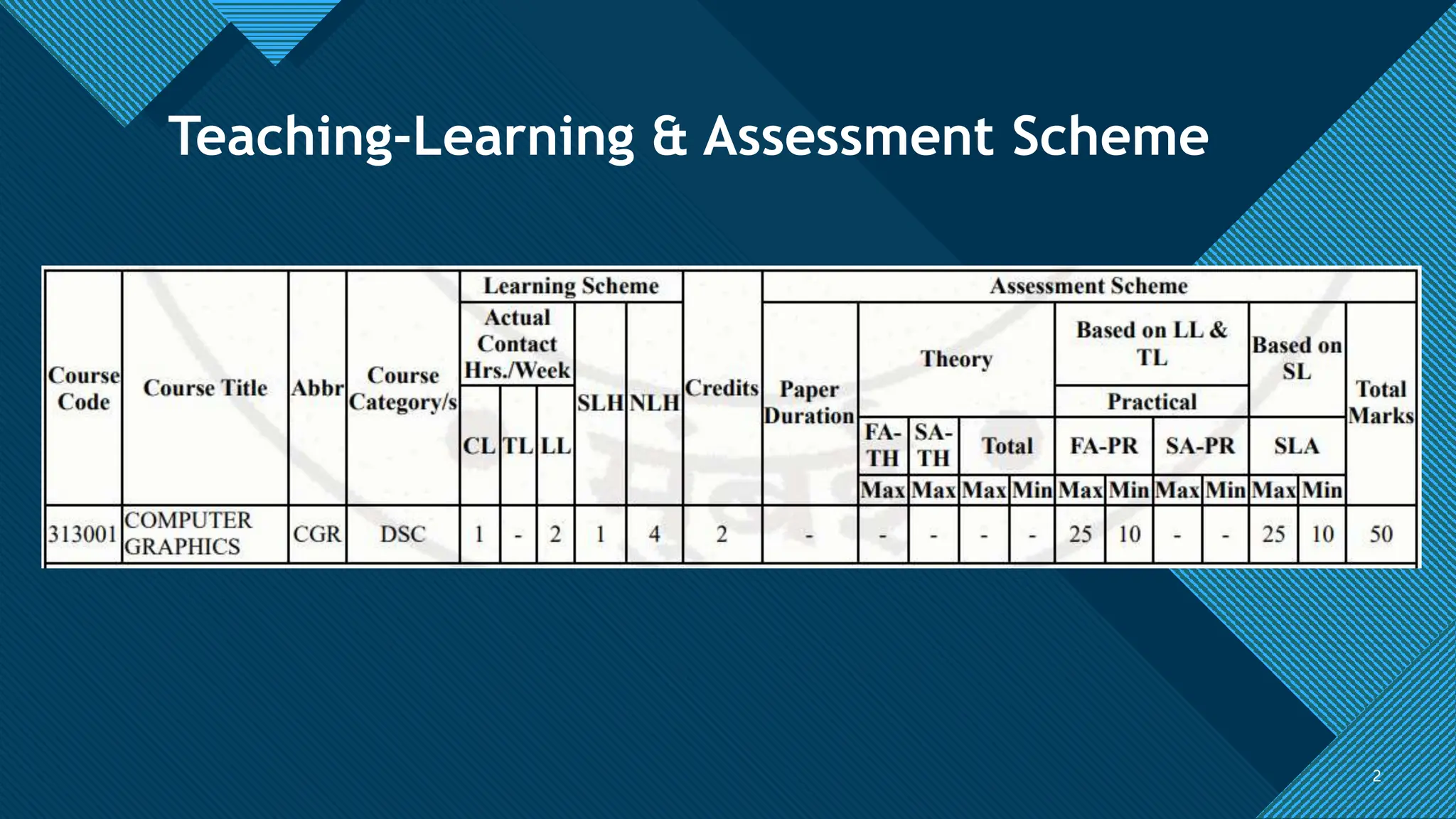 Click to edit Master title style
2
Teaching-Learning & Assessment Scheme
2
 