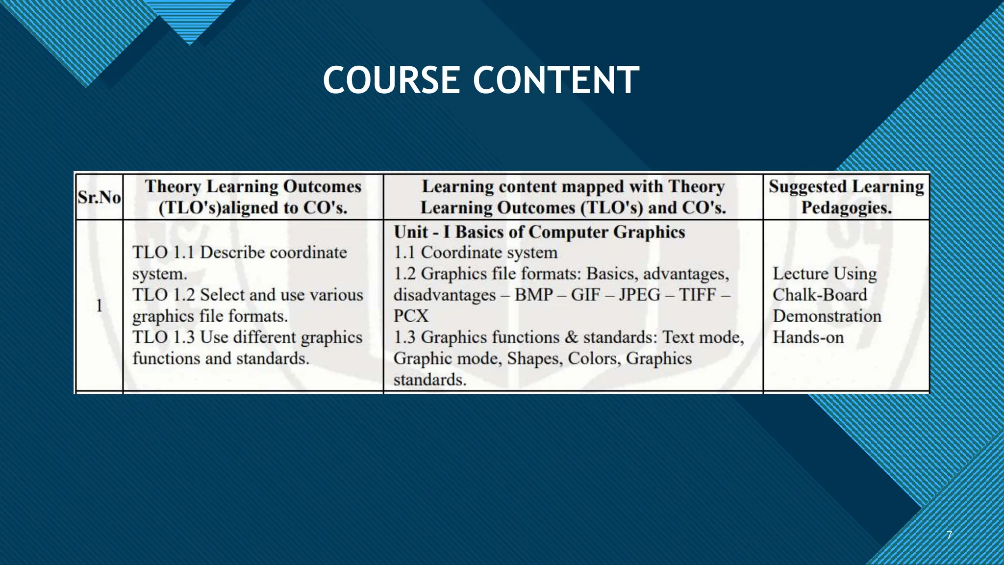 Click to edit Master title style
7
COURSE CONTENT
7
 