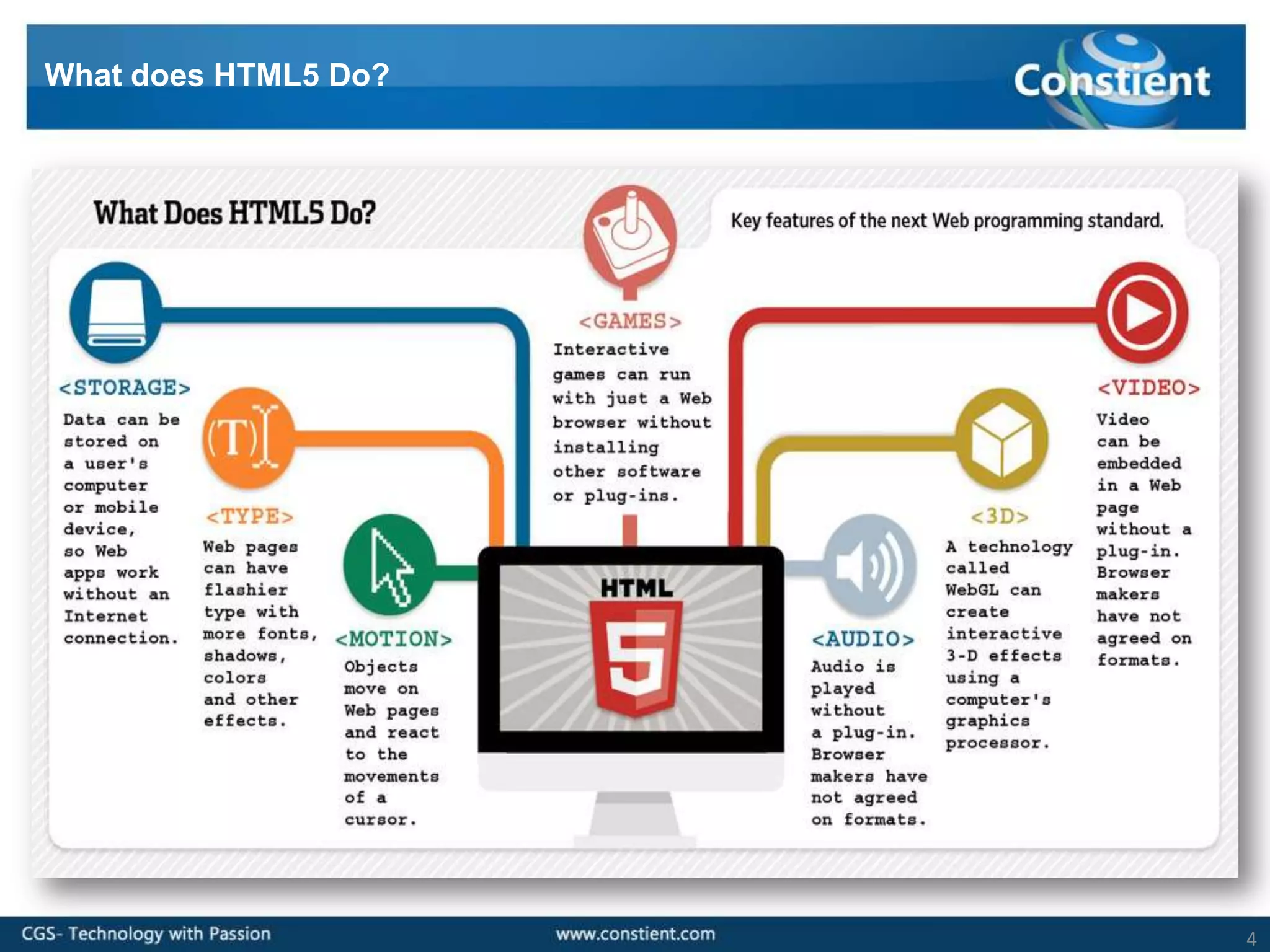 What does HTML5 Do?




                      4
 