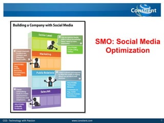 SMO: Social Media
  Optimization




                    8
 