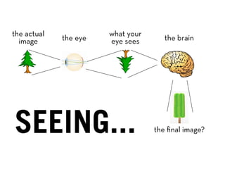 the actual             what your
  image      the eye   eye sees       the brain




SEEING...                          the ﬁnal image?
 
