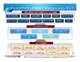 ナレッジアイティが提供するソリューションマップ
                     幅広い業界別に対応する各種アプリケーションの提案

特許・知的財産業界          製造業界            医療・健康業界          美容業界      教育業界      石油・エネルギー業界


公共ユーティリティ   エレクトロニクス業界        フランチャイズ業界        製品・サービス業界            建設業界            政府



                                   ナレッジITソリューション

      1. 知的財産管理                      2. 人事戦略管理                   3. ＣＲＭインシデント管理
          (IPM)                          (HSM)                          (CIM)


                   4. 危機インシデンス管理                      5. 経営管理
                         (EIM)                           (CGM)




                                      ナレッジIT製品群

       オブジェクト・        フォレンシング・         アドミニスト           プロジェクト・          レビュー・
      マネジャー (OM)      マネジャー (FM)       レーション・          マネジャー (PM)      マネジャー (RM)
                                      マネジャー (AM)

      ディスカバリー・        ワークフロー・          スケジュール・         人材/人事 (HM)       コーポレート・
      マネジャー (DM)     マネジャー (WM)        マネジャー (SM)                      マネジャー (CM)


                    2012 © Knowledge IT Corporation. All Rights Reserved.
 