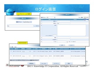 ログイン画面
シングルフィールド検索




顧客検索結果




         2012 © Knowledge IT Corporation. All Rights Reserved
 