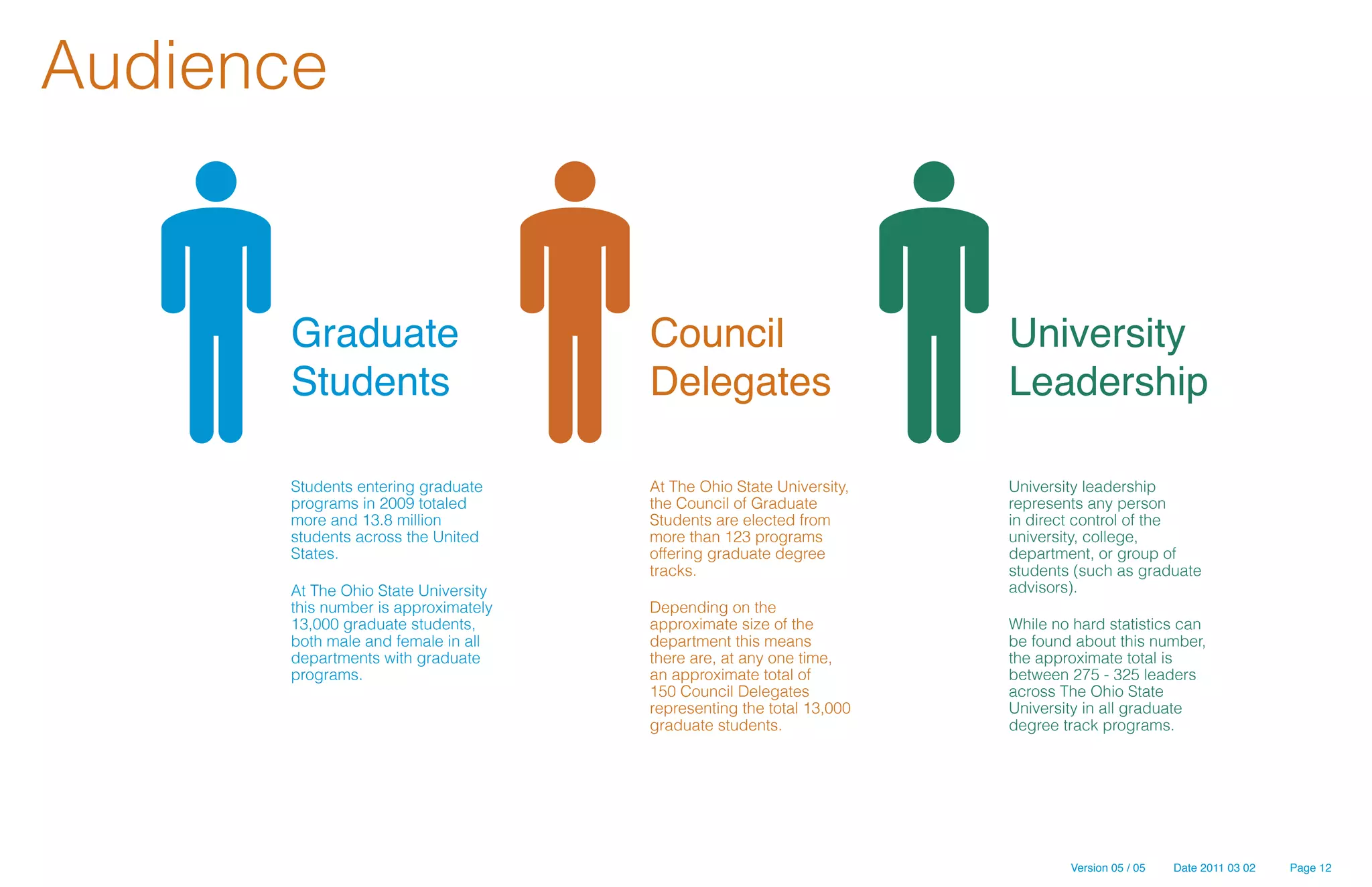 Audience


      Graduate                       Council                         University
      Students                       Delegates                       Leadership

      Students entering graduate     At The Ohio State University,   University leadership
      programs in 2009 totaled       the Council of Graduate         represents any person
      more and 13.8 million          Students are elected from       in direct control of the
      students across the United     more than 123 programs          university, college,
      States.                        offering graduate degree        department, or group of
                                     tracks.                         students (such as graduate
      At The Ohio State University                                   advisors).
      this number is approximately   Depending on the
      13,000 graduate students,      approximate size of the         While no hard statistics can
      both male and female in all    department this means           be found about this number,
      departments with graduate      there are, at any one time,     the approximate total is
      programs.                      an approximate total of         between 275 - 325 leaders
                                     150 Council Delegates           across The Ohio State
                                     representing the total 13,000   University in all graduate
                                     graduate students.              degree track programs.




                                                                             Version 05 / 05   Date 2011 03 02   Page 12
 