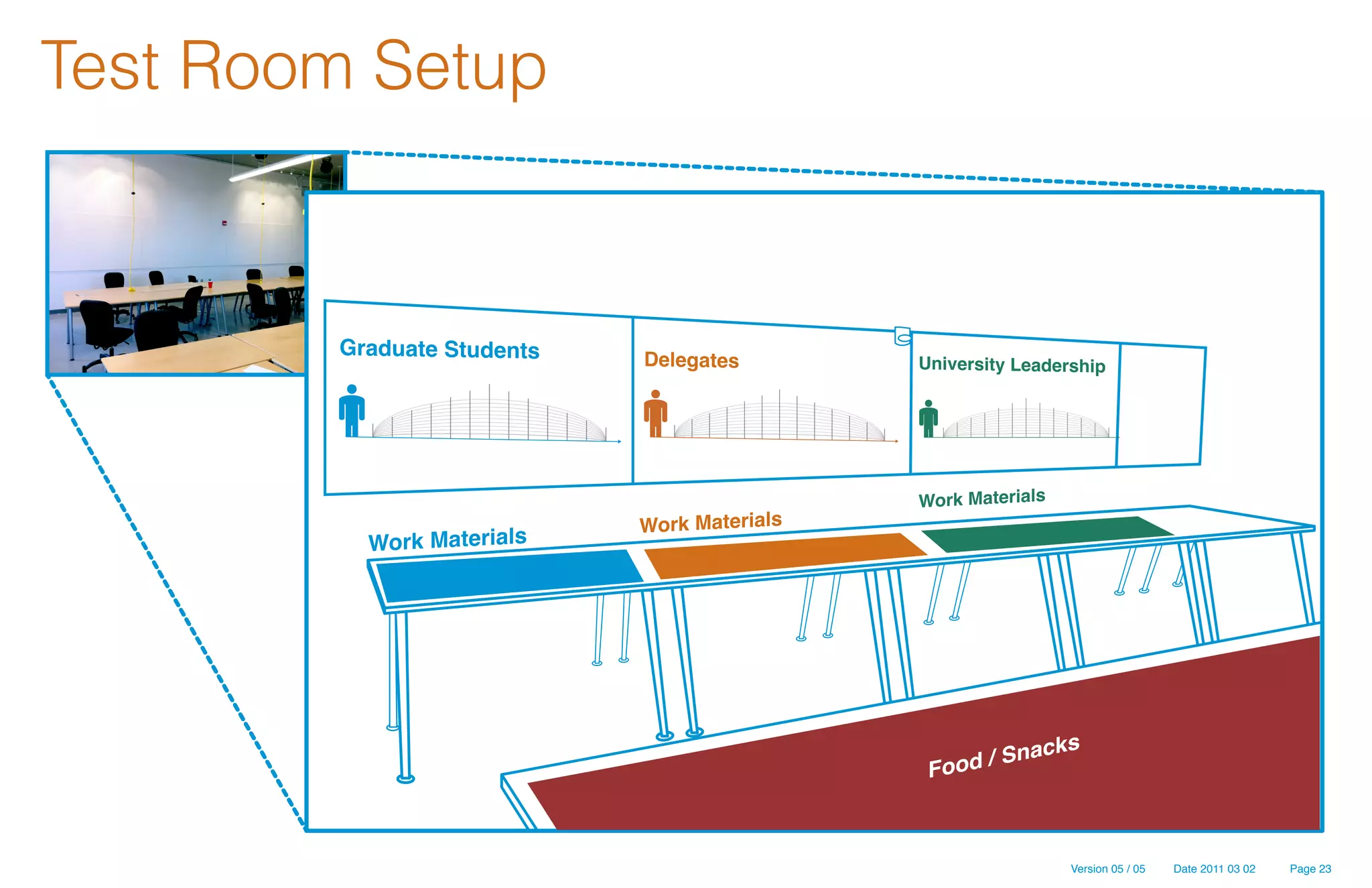 Test Room Setup


        Graduate Students   Delegates        University Leadership




                                             Work Materials
                            Work Materials
          Work Materials




                                                         ac   ks
                                              Foo d / Sn



                                                               Version 05 / 05   Date 2011 03 02   Page 23
 