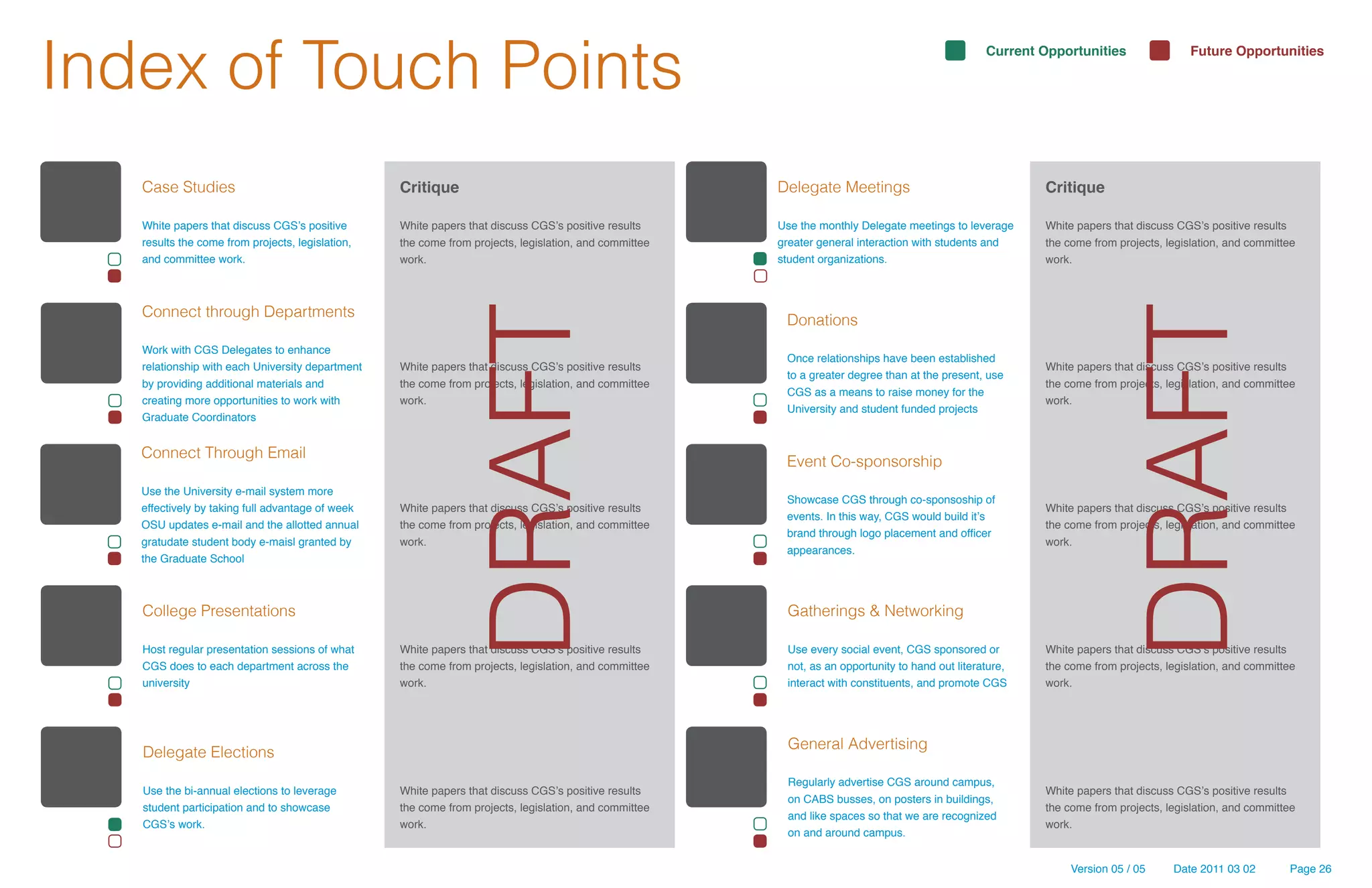 Index of Touch Points                                                                                                                            Current Opportunities                Future Opportunities




   Case Studies                                   Critique                                             Delegate Meetings                                 Critique

   White papers that discuss CGS’s positive       White papers that discuss CGS’s positive results     Use the monthly Delegate meetings to leverage     White papers that discuss CGS’s positive results
   results the come from projects, legislation,   the come from projects, legislation, and committee   greater general interaction with students and     the come from projects, legislation, and committee
   and committee work.                            work.                                                student organizations.                            work.



   Connect through Departments




                                                              DRAFT




                                                                                                                                                                       DRAFT
                                                                                                        Donations
   Work with CGS Delegates to enhance
                                                                                                        Once relationships have been established
   relationship with each University department   White papers that discuss CGS’s positive results                                                       White papers that discuss CGS’s positive results
                                                                                                        to a greater degree than at the present, use
   by providing additional materials and          the come from projects, legislation, and committee                                                     the come from projects, legislation, and committee
                                                                                                        CGS as a means to raise money for the
   creating more opportunities to work with       work.                                                                                                  work.
                                                                                                        University and student funded projects
   Graduate Coordinators


   Connect Through Email
                                                                                                        Event Co-sponsorship
   Use the University e-mail system more
                                                                                                        Showcase CGS through co-sponsoship of
   effectively by taking full advantage of week   White papers that discuss CGS’s positive results                                                       White papers that discuss CGS’s positive results
                                                                                                        events. In this way, CGS would build it’s
   OSU updates e-mail and the allotted annual     the come from projects, legislation, and committee                                                     the come from projects, legislation, and committee
                                                                                                        brand through logo placement and officer
   gratudate student body e-maisl granted by      work.                                                                                                  work.
                                                                                                        appearances.
   the Graduate School



   College Presentations                                                                                Gatherings & Networking

   Host regular presentation sessions of what     White papers that discuss CGS’s positive results      Use every social event, CGS sponsored or         White papers that discuss CGS’s positive results
   CGS does to each department across the         the come from projects, legislation, and committee    not, as an opportunity to hand out literature,   the come from projects, legislation, and committee
   university                                     work.                                                 interact with constituents, and promote CGS      work.




                                                                                                        General Advertising
   Delegate Elections
                                                                                                        Regularly advertise CGS around campus,
   Use the bi-annual elections to leverage        White papers that discuss CGS’s positive results                                                       White papers that discuss CGS’s positive results
                                                                                                        on CABS busses, on posters in buildings,
   student participation and to showcase          the come from projects, legislation, and committee                                                     the come from projects, legislation, and committee
                                                                                                        and like spaces so that we are recognized
   CGS’s work.                                    work.                                                                                                  work.
                                                                                                        on and around campus.


                                                                                                                                                              Version 05 / 05     Date 2011 03 02        Page 26
 