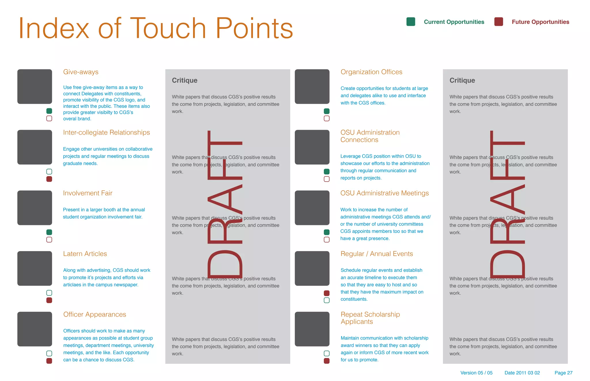 Index of Touch Points                                                                                                                        Current Opportunities                Future Opportunities




   Give-aways                                                                                        Organization Offices
                                                Critique                                                                                             Critique
   Use free give-away items as a way to                                                              Create opportunities for students at large
   connect Delegates with constituents,                                                              and delegates alike to use and interface
                                                White papers that discuss CGS’s positive results                                                     White papers that discuss CGS’s positive results
   promote visibility of the CGS logo, and
                                                the come from projects, legislation, and committee   with the CGS offices.                           the come from projects, legislation, and committee
   interact with the public. These items also
   provide greater visibilty to CGS’s           work.                                                                                                work.
   overal brand.

   Inter-collegiate Relationships                                                                    OSU Administration




                                                          DRAFT




                                                                                                                                                                  DRAFT
                                                                                                     Connections
   Engage other universities on collaborative
   projects and regular meetings to discuss     White papers that discuss CGS’s positive results     Leverage CGS position within OSU to             White papers that discuss CGS’s positive results
   graduate needs.                              the come from projects, legislation, and committee   showcase our efforts to the administration      the come from projects, legislation, and committee
                                                work.                                                through regular communication and               work.
                                                                                                     reports on projects.


   Involvement Fair                                                                                  OSU Administrative Meetings

   Present in a larger booth at the annual                                                           Work to increase the number of
   student organization involvement fair.       White papers that discuss CGS’s positive results     administrative meetings CGS attends and/        White papers that discuss CGS’s positive results
                                                the come from projects, legislation, and committee   or the number of university committess          the come from projects, legislation, and committee
                                                work.                                                CGS appoints members too so that we             work.
                                                                                                     have a great presence.


   Latern Articles                                                                                   Regular / Annual Events

   Along with advertising, CGS should work                                                           Schedule regular events and establish
   to promote it’s projects and efforts via     White papers that discuss CGS’s positive results     an acurate timeline to execute them             White papers that discuss CGS’s positive results
   articlaes in the campus newspaper.           the come from projects, legislation, and committee   so that they are easy to host and so            the come from projects, legislation, and committee
                                                work.                                                that they have the maximum impact on            work.
                                                                                                     constituents.


   Officer Appearances                                                                               Repeat Scholarship
                                                                                                     Applicants
   Officers should work to make as many
   appearances as possible at student group     White papers that discuss CGS’s positive results     Maintain communication with scholarship         White papers that discuss CGS’s positive results
   meetings, department meetings, university    the come from projects, legislation, and committee   award winners so that they can apply            the come from projects, legislation, and committee
   meetings, and the like. Each opportunity     work.                                                again or inform CGS of more recent work         work.
   can be a chance to discuss CGS.                                                                   for us to promote.

                                                                                                                                                          Version 05 / 05     Date 2011 03 02        Page 27
 