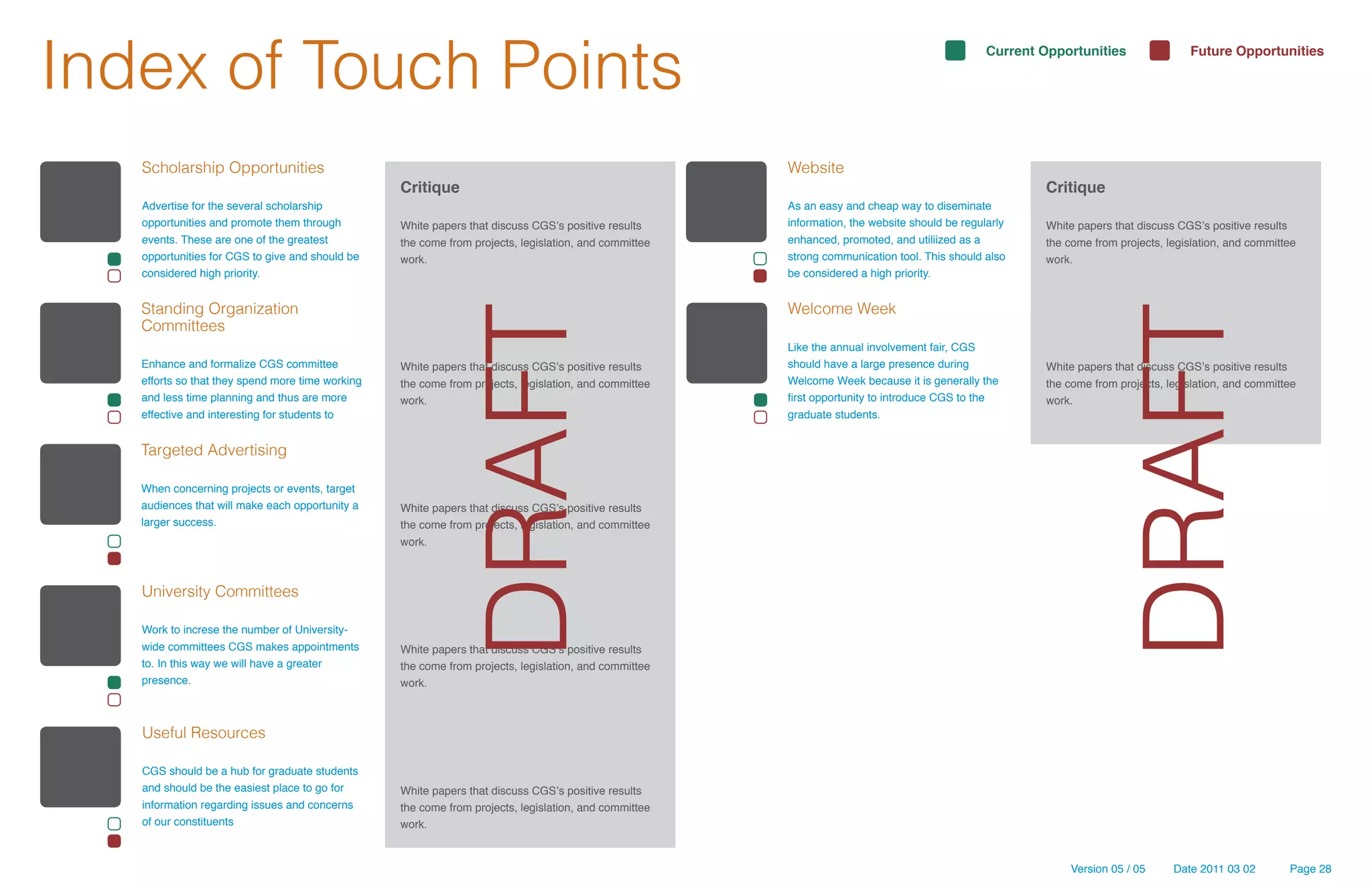 Index of Touch Points                                                                                                                          Current Opportunities               Future Opportunities




   Scholarship Opportunities                                                                           Website
                                                  Critique                                                                                             Critique
   Advertise for the several scholarship                                                               As an easy and cheap way to diseminate
   opportunities and promote them through         White papers that discuss CGS’s positive results     information, the website should be regularly    White papers that discuss CGS’s positive results
   events. These are one of the greatest          the come from projects, legislation, and committee   enhanced, promoted, and utiliized as a          the come from projects, legislation, and committee
   opportunities for CGS to give and should be    work.                                                strong communication tool. This should also     work.
   considered high priority.                                                                           be considered a high priority.


   Standing Organization                                                                               Welcome Week




                                                             DRAFT




                                                                                                                                                                    DRAFT
   Committees
                                                                                                       Like the annual involvement fair, CGS
   Enhance and formalize CGS committee            White papers that discuss CGS’s positive results     should have a large presence during             White papers that discuss CGS’s positive results
   efforts so that they spend more time working   the come from projects, legislation, and committee   Welcome Week because it is generally the        the come from projects, legislation, and committee
   and less time planning and thus are more       work.                                                first opportunity to introduce CGS to the       work.
   effective and interesting for students to                                                           graduate students.


   Targeted Advertising

   When concerning projects or events, target
   audiences that will make each opportunity a    White papers that discuss CGS’s positive results
   larger success.                                the come from projects, legislation, and committee
                                                  work.



   University Committees

   Work to increse the number of University-
   wide committees CGS makes appointments         White papers that discuss CGS’s positive results
   to. In this way we will have a greater         the come from projects, legislation, and committee
   presence.                                      work.



   Useful Resources

   CGS should be a hub for graduate students
   and should be the easiest place to go for      White papers that discuss CGS’s positive results
   information regarding issues and concerns      the come from projects, legislation, and committee
   of our constituents                            work.


                                                                                                                                                           Version 05 / 05      Date 2011 03 02        Page 28
 