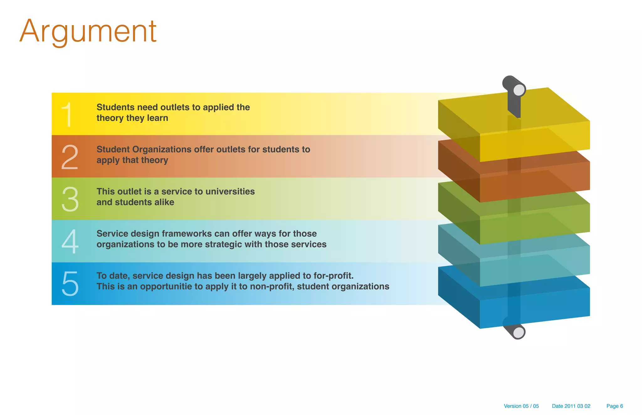 Argument

    Students need outlets to applied the
    theory they learn


    Student Organizations offer outlets for students to
    apply that theory


    This outlet is a service to universities
    and students alike


    Service design frameworks can offer ways for those
    organizations to be more strategic with those services


    To date, service design has been largely applied to for-profit.
    This is an opportunitie to apply it to non-profit, student organizations




                                                                               Version 05 / 05   Date 2011 03 02   Page 6
 