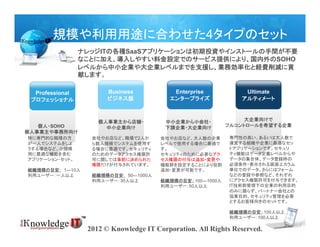 規模や利用用途に合わせた4タイプのセット
                 ナレッジITの各種SaaSアプリケーションは初期投資やインストールの手間が不要
                 なことに加え、導入しやすい料金設定でのサービス提供により、国内外のSOHO
                 レベルから中小企業や大企業レベルまでを支援し、業務効率化と経費削減に貢
                 献します。

  Professional          Business           Enterprise            Ultimate
 プロフェッショナル              ビジネス版             エンタープライズ              アルティメート



                     個人事業主から店舗・          中小企業から小会社・               大企業向けで
   個人・SOHO             中小企業向け            下請企業・大企業向け          フルコントロールを希望する企業
個人事業主や事務所向け
特に専門的な職種の方         会社やお店など、職場で2人か       会社やお店など、大人数の企業       専門性の高い、あるいは大人数で
が一人でシステムをしよ        ら数人規模でシステムを使用す       レベルで使用する場合に最適で       運営する組織や企業に最適なセッ
うする場合など、小規模        る場合に最適です。セキュリティ      す。                   トアプリケーションです。セキュリ
用に最適な機能を含む         のためのデータアクセス権限許       セキュリティのために必要なアク      ティ機能はデータ定義レベルからや
アプリケーション・セット。      可に関しては事前に決められた       セス権限の付与は追加・変更や       データの集合体、データ登録時の
                   権限だけが付与されています。       機能群を設定することにより役割      必須条件・表示される画面上カラム
組織規模の目安： 1―10人                          追加・変更が可能です。          単位でのデータ、さらにはフォーム
利用ユーザー：一人以上        組織規模の目安： 50―1000人                         などの登録や参照など、それぞれ
                   利用ユーザー：30人以上         組織規模の目安： 100―1000人   にアクセス権限許可を付与できます。
                                        利用ユーザー：50人以上         IT技術部管理下の企業の利用目的
                                                             のみに限らず、パートナー会社との
                                                             協業目的、セキュリティ管理を必要
                                                             とするお客様向きのセットです。

                                                             組織規模の目安： 100人以上
                                                             利用ユーザー：100人以上

                  2012 © Knowledge IT Corporation. All Rights Reserved.
 