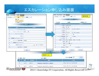 エスカレーション申し込み画面
                                                   顧客登録




             受信メール




 2012 © Knowledge IT Corporation. All Rights Reserved
 