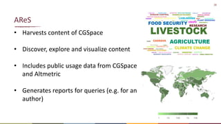 18
• Harvests content of CGSpace
• Discover, explore and visualize content
• Includes public usage data from CGSpace
and Altmetric
• Generates reports for queries (e.g. for an
author)
AReS
 