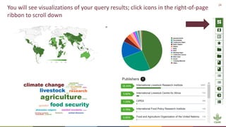 Reporting publications–CGSpace and AReS briefing for ILRI scientists