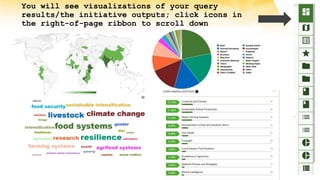 CGSpace and PRMS Information Session