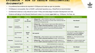 CGSpace and PRMS Information Session