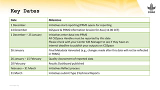 CGSpace and PRMS Information Session