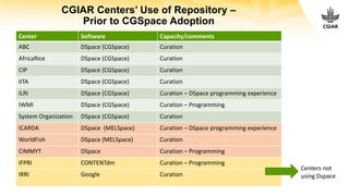 CGSpace and PRMS Information Session