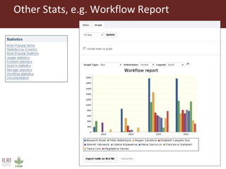 CGSpace Update, 2015–2016