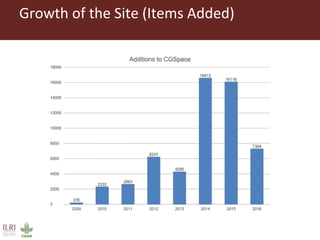 CGSpace Update, 2015–2016