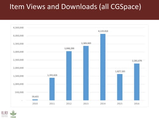 CGSpace Update, 2015–2016