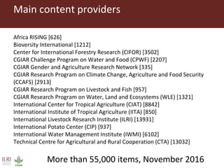 CGSpace Update, 2015–2016