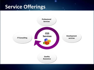 Service Offerings



                    o
 