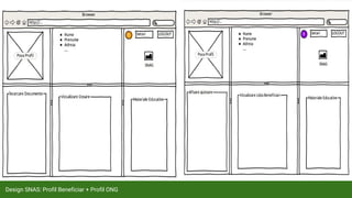 Design SNAS
Design SNAS: Profil Beneficiar + Profil ONG
 