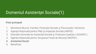 Domeniul Asistenţei Sociale(1)
Pioni principali
1. Ministerul Muncii, Familiei, Protecţiei Sociale şi Persoanelor Vârstnice
2. Agenţia Naţională pentru Plăţi şi Inspecţie Socială (ANPIS)
3. Direcţiile Generale de Asistenţă Socială şi Protecţia Copilului ( DGASPC )
4. Agenţia Naţională pentru Ocuparea Forţei de Muncă( ANOFM )
5. Asistentul Social
6. Beneficiar
 