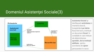 Domeniul Asistenţei Sociale(3)
Asistentul Social îşi
desfăşoară activitatea în
manieră clasică,
înregistrând pe hârtie
fluxul de lucru, eventual
un document Excel. În
condiţiile în care trebuie
să obţină diverse
aprobări, de la instituţii
abilitate, pentru
acordarea de ajutor
persoanelor în nevoi.
 