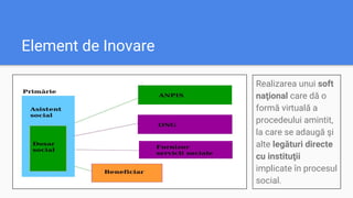 Element de Inovare
Realizarea unui soft
naţional care dă o
formă virtuală a
procedeului amintit,
la care se adaugă şi
alte legături directe
cu instituţii
implicate în procesul
social.
 