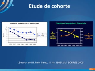 Culture générale sur le sommeil - sénior Slide 26