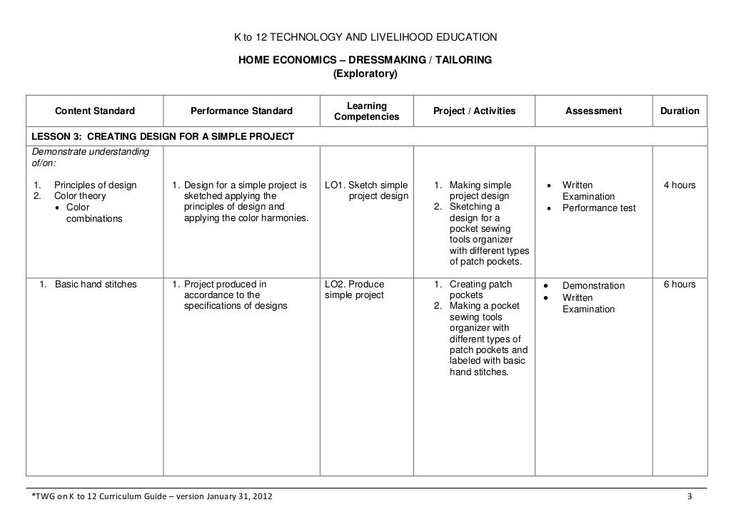 K to 12 TLE Curriculum Guide for Tailoring and Dressmaking