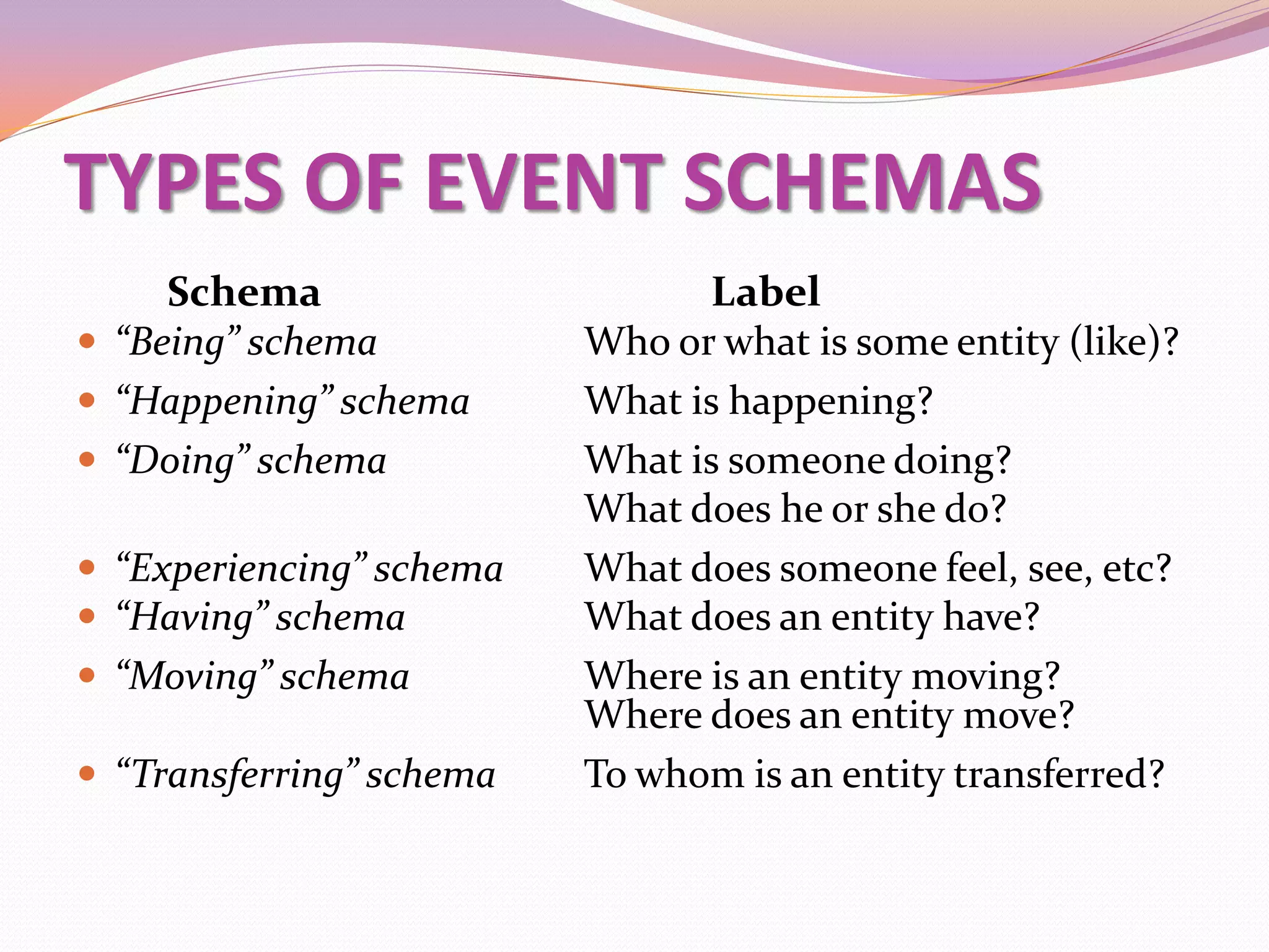 TYPES OF EVENT SCHEMAS
     Schema                     Label
 “Being” schema          Who or what is some entity (like)?
 “Happening” schema      What is happening?
 “Doing” schema          What is someone doing?
                          What does he or she do?
 “Experiencing” schema   What does someone feel, see, etc?
 “Having” schema         What does an entity have?
 “Moving” schema         Where is an entity moving?
                          Where does an entity move?
 “Transferring” schema   To whom is an entity transferred?
 