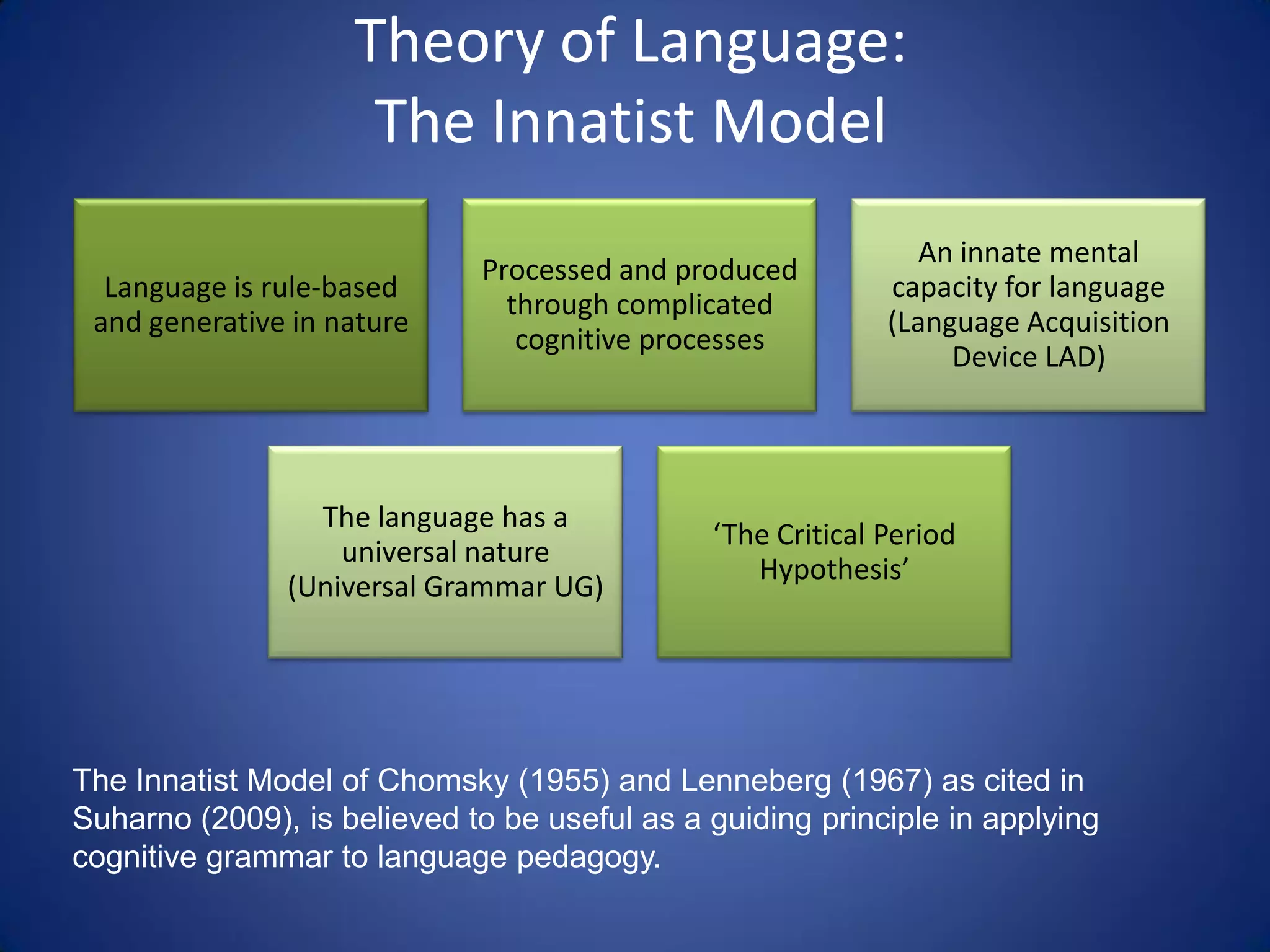 Theory of Language:
                     The Innatist Model
                                                              An innate mental
                             Processed and produced
  Language is rule-based                                    capacity for language
                               through complicated
 and generative in nature                                   (Language Acquisition
                                cognitive processes
                                                                 Device LAD)




                 The language has a
                                              ‘The Critical Period
                   universal nature
                                                 Hypothesis’
               (Universal Grammar UG)




The Innatist Model of Chomsky (1955) and Lenneberg (1967) as cited in
Suharno (2009), is believed to be useful as a guiding principle in applying
cognitive grammar to language pedagogy.
 