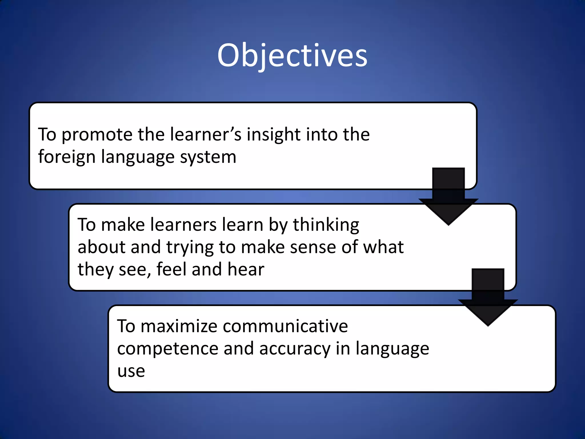 Objectives

To promote the learner’s insight into the
foreign language system


    To make learners learn by thinking
    about and trying to make sense of what
    they see, feel and hear

         To maximize communicative
         competence and accuracy in language
         use
 