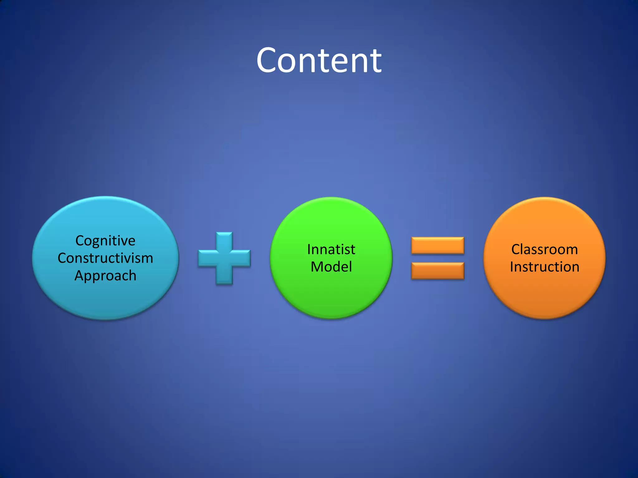 Content



  Cognitive
                   Innatist   Classroom
Constructivism
                    Model     Instruction
  Approach
 
