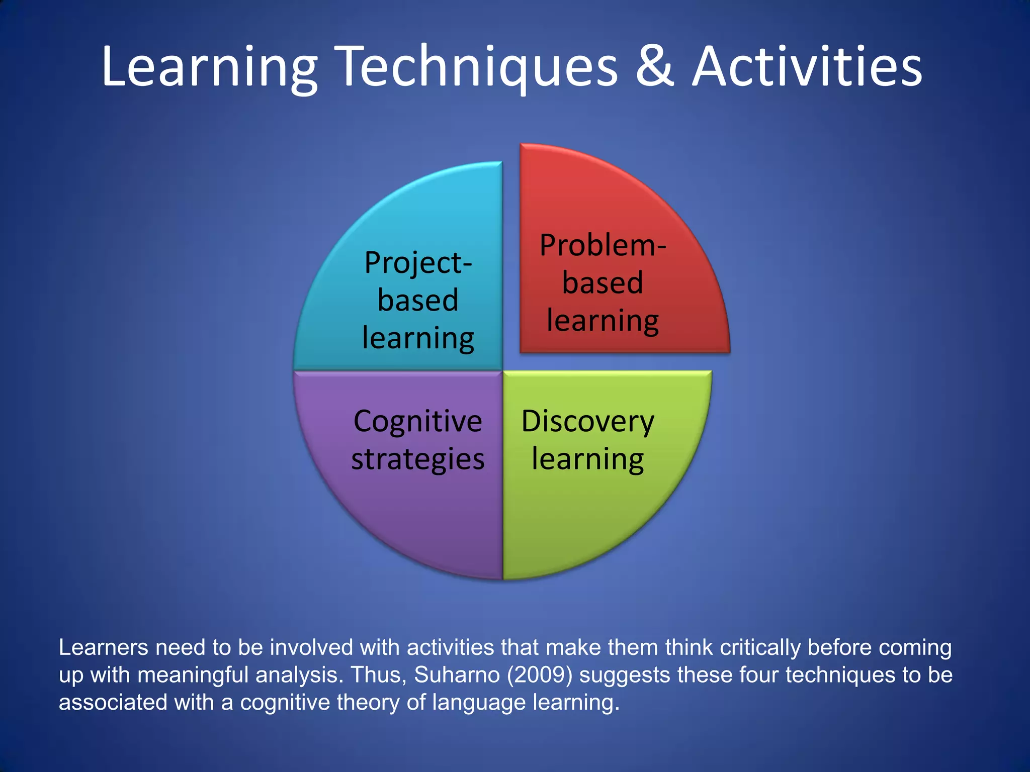 Learning Techniques & Activities

                                                Problem-
                              Project-
                                                 based
                               based
                                                learning
                              learning

                             Cognitive        Discovery
                             strategies       learning




Learners need to be involved with activities that make them think critically before coming
up with meaningful analysis. Thus, Suharno (2009) suggests these four techniques to be
associated with a cognitive theory of language learning.
 