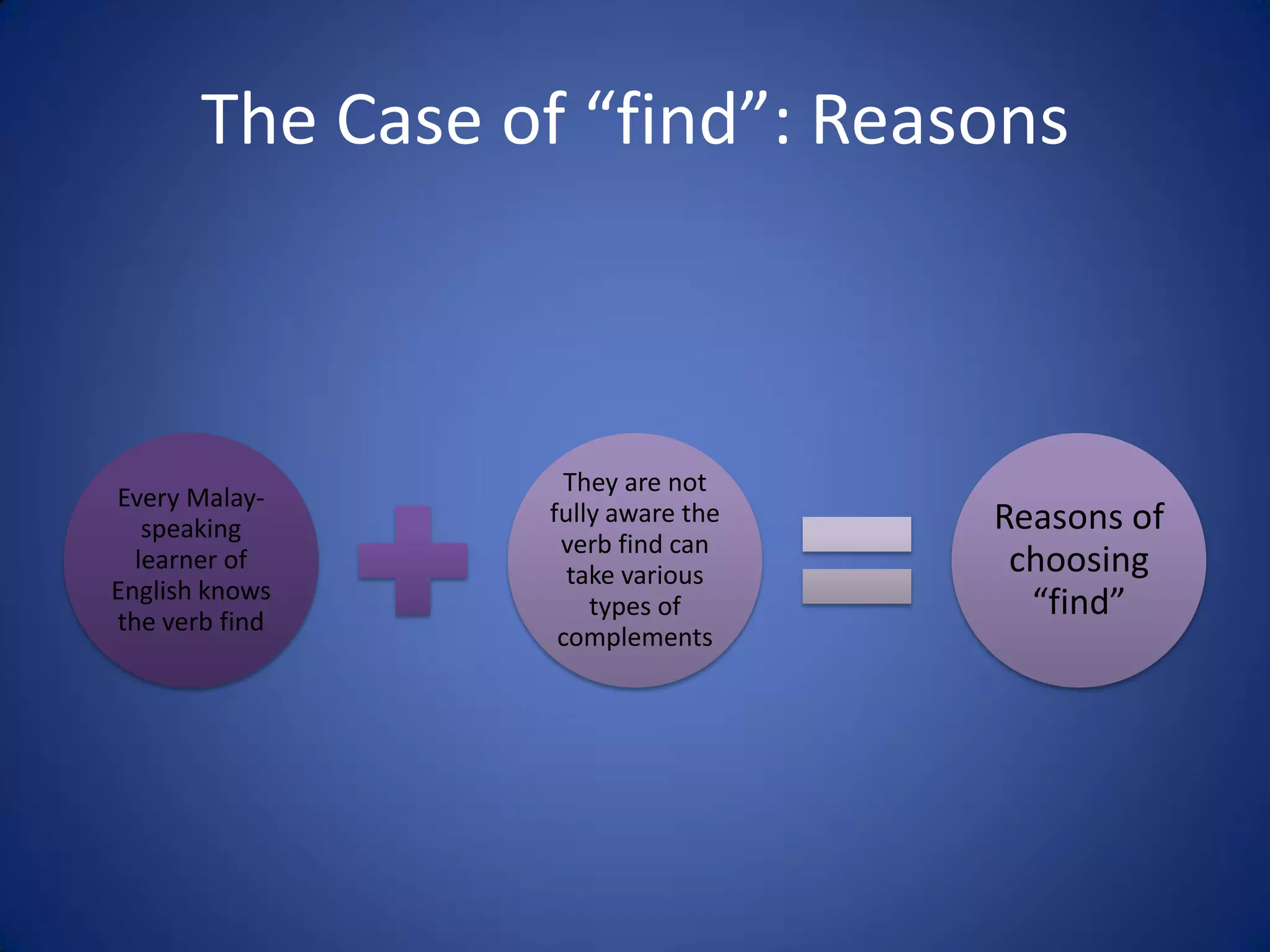 The Case of “find”: Reasons



                   They are not
Every Malay-
   speaking
                 fully aware the   Reasons of
                  verb find can
  learner of
                   take various     choosing
English knows
the verb find
                     types of        “find”
                  complements
 