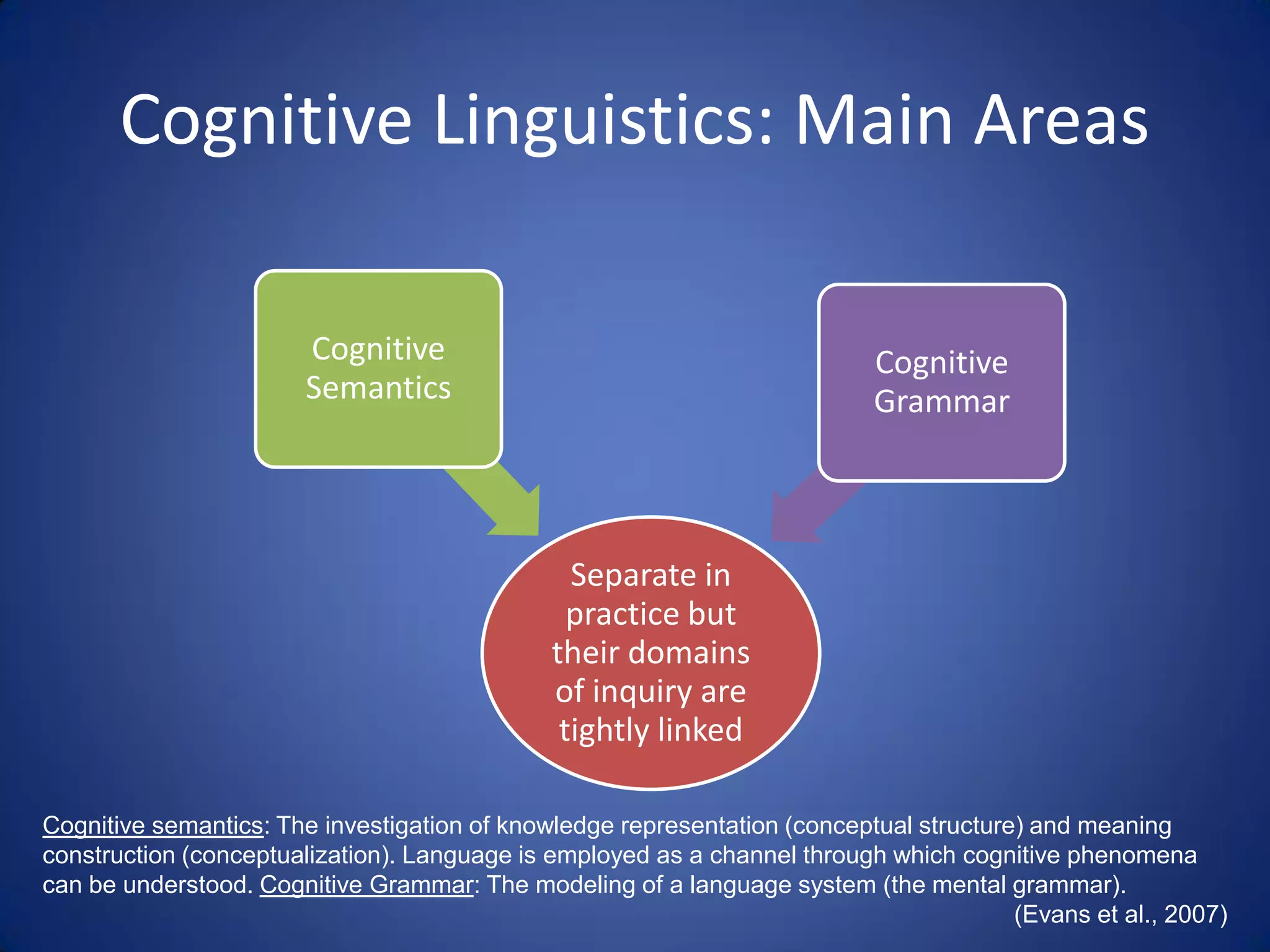 Cognitive Linguistics: Main Areas

                       Cognitive                                           Cognitive
                       Semantics                                           Grammar



                                                Separate in
                                                practice but
                                              their domains
                                              of inquiry are
                                               tightly linked

Cognitive semantics: The investigation of knowledge representation (conceptual structure) and meaning
construction (conceptualization). Language is employed as a channel through which cognitive phenomena
can be understood. Cognitive Grammar: The modeling of a language system (the mental grammar).
                                                                                        (Evans et al., 2007)
 