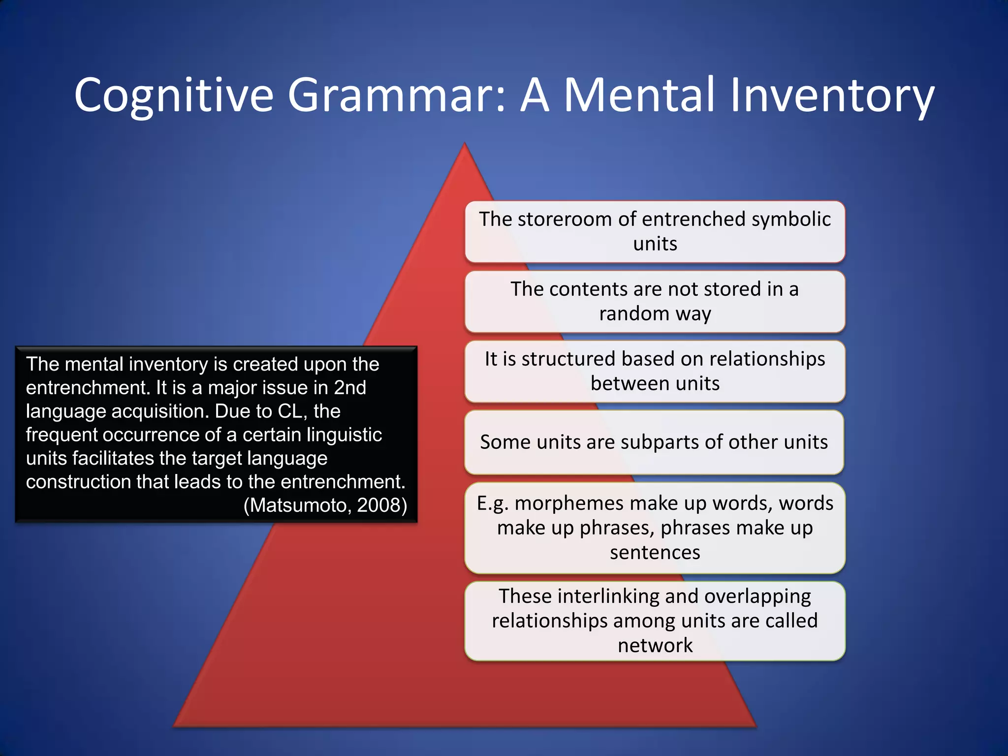 Cognitive Grammar: A Mental Inventory

                                                The storeroom of entrenched symbolic
                                                               units

                                                   The contents are not stored in a
                                                            random way

The mental inventory is created upon the        It is structured based on relationships
entrenchment. It is a major issue in 2nd                      between units
language acquisition. Due to CL, the
frequent occurrence of a certain linguistic     Some units are subparts of other units
units facilitates the target language
construction that leads to the entrenchment.
                            (Matsumoto, 2008)   E.g. morphemes make up words, words
                                                  make up phrases, phrases make up
                                                             sentences
                                                  These interlinking and overlapping
                                                 relationships among units are called
                                                                network
 