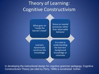 Cognitive Linguistics: The Case Of Find | PDF