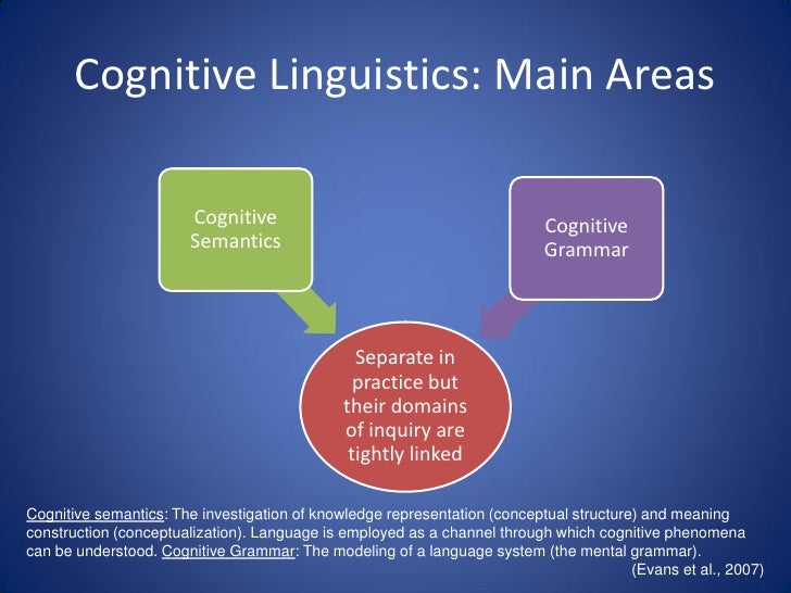 Cognitive Linguistics The Case Of Find - 