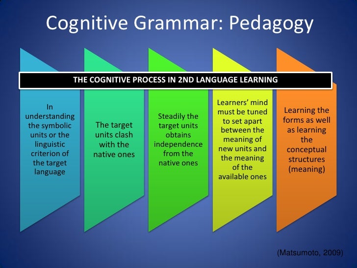 Cognitive Linguistics The Case Of Find
