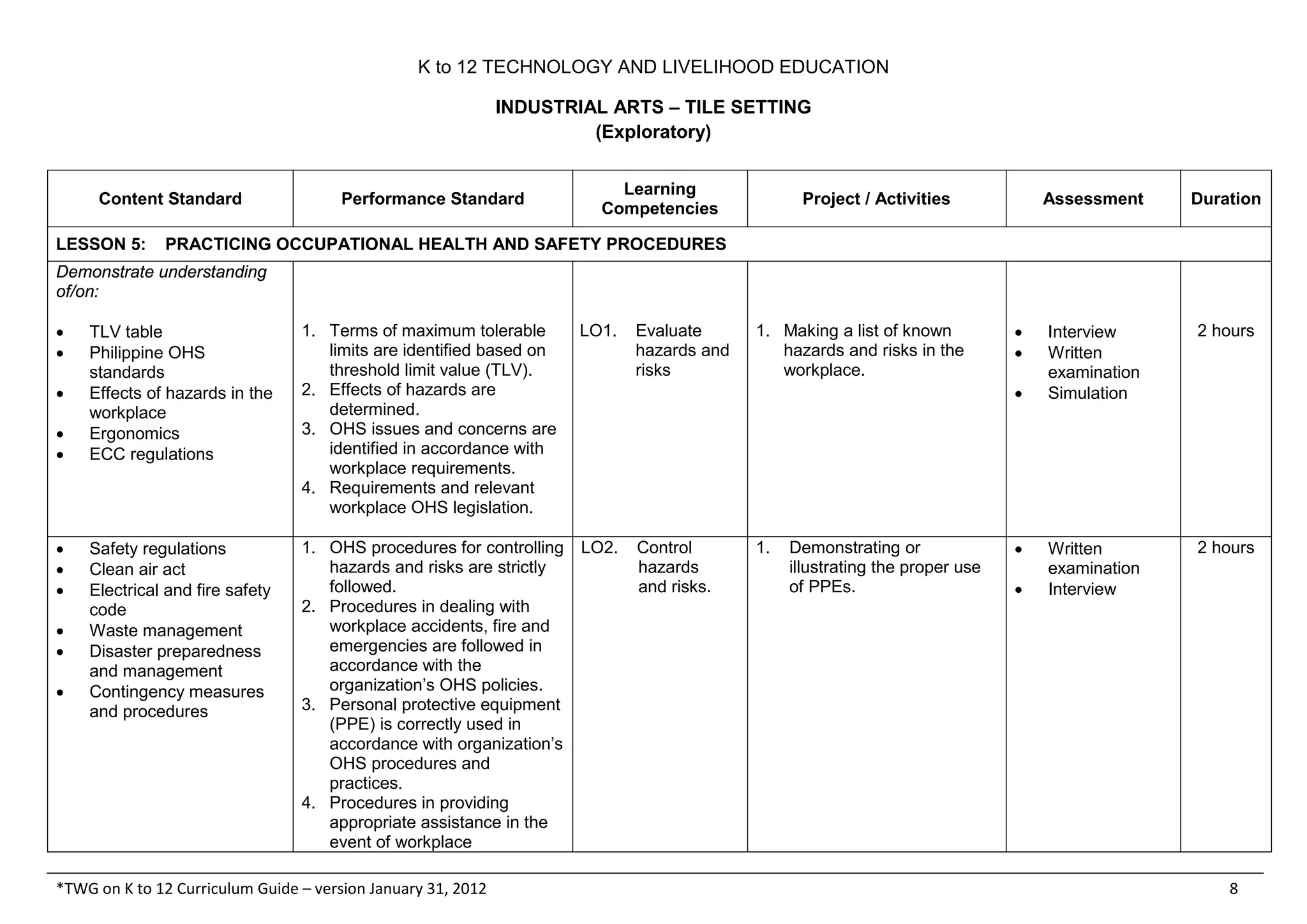 K to 12 TLE Curriculum Guide for Tile Setting | PDF