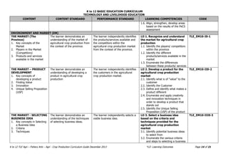 K to 12 BASIC EDUCATION CURRICULUM
TECHNOLOGY AND LIVELIHOOD EDUCATION
K to 12 TLE Agri – Fishery Arts – Agri - Crop Production Curriculum Guide December 2013 *LO- Learning Outcomes Page 14 of 21
CONTENT CONTENT STANDARD PERFORMANCE STANDARD LEARNING COMPETENCIES CODE
1.6. Align, strengthen, develop areas
based on the results of the PeCS
assessment
ENVIRONMENT AND MARKET (EM)
THE MARKET (The
Province)
1. Key concepts of the
Market
2. Players in the Market
(Competitors)
3. Products and services
available in the market
The learner demonstrates an
understanding of the market of
agricultural crop production from
the context of the province.
The learner independently identifies
the products/services available and
the competitors within the
agricultural crop production market
from the context of the province.
LO 1. Recognize and understand
the market for agricultural crop
production
1.1. Identify the players/ competitors
within the province
1.2. Identify the different
products/services available in the
market
1.3. Enumerate the differences
between these products/ services
TLE_EM10-I0-1
THE MARKET – PRODUCT
DEVELOPMENT
1. Key concepts of
developing a product
2. Finding Value
3. Innovation
4. Unique Selling Proposition
(USP)
The learner demonstrates an
understanding of developing a
product in agricultural crop
production
The learner independently identifies
the customers in the agricultural
crop production market.
LO 2. Develop a product for the
agricultural crop production
market
2.1. Identify what is of “value” to the
customer
2.2. Identify the Customer
2.3. Define and identify what makes a
product different
2.4. Enumerate and apply creativity
and innovation techniques in
order to develop a product that
stands out
2.5. Identify the Unique Selling
Proposition (USP) of the product
TLE_EM10-II0-2
THE MARKET - SELECTING
BUSINESS IDEA
1. Key concepts in Selecting
a Business Idea
2. Criteria
3. Techniques
The learner demonstrates an
understanding of the techniques
of selecting business ideas.
The learner independently selects a
viable business idea.
LO 3. Select a business idea
based on the criteria and
techniques provided for the
agricultural crop production
market
3.1. Identify potential business ideas
to select from
3.2. Enumerate the various criteria
and steps to selecting a business
TLE_EM10-III0-3
 