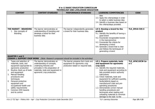 K to 12 BASIC EDUCATION CURRICULUM
TECHNOLOGY AND LIVELIHOOD EDUCATION
K to 12 TLE Agri – Fishery Arts – Agri - Crop Production Curriculum Guide December 2013 *LO- Learning Outcomes Page 15 of 21
CONTENT CONTENT STANDARD PERFORMANCE STANDARD LEARNING COMPETENCIES CODE
idea
3.3. Apply the criteria/steps in order
to select a viable business idea
3.4. Identify a business idea based on
the criteria/steps provided.
THE MARKET - BRANDING
1. Key concepts of
Branding
The learner demonstrates an
understanding of branding and
develops a brand for their
business idea.
The learner independently generates
a brand for their business idea.
LO 4. Develop a brand for the
product
4.1. Identify the benefits of having a
good brand
4.2. Enumerate recognizable brands
in the town/province
4.3. Enumerate the criteria for
developing a brand
4.4. Generate a brand that is clear
and follows the techniques of
generating a brand
TLE_EM10-IV0-4
QUARTER 1 and 2
LESSON 1: SUPPORT CROP WORK (Note: Research component should be included in the activities)
1. Types and selection of
materials, tools, and
equipment appropriate to
agronomic production
2. Routine check-up of tools
and equipment
3. Manual handling
procedures and
techniques
4. Personal protective
equipment and
occupational health and
safety requirements
5. Common OHS hazards
and its control
The learner demonstrates an
understanding of concepts,
underlying theories and
principles in the preparation of
materials, tools and equipment in
agronomic crop production.
The learner prepares farm tools and
equipment for agronomic crop
production based on required task.
LO 1. Prepare materials, tools
and equipment for agronomic
crop work
1.1. Identify the required materials,
tools and equipment according to
lists provided and/or authority
instructions.
1.2. Check materials, tools and
equipment for sufficient quantity,
faults/defects based on
manufacturer’s lists and pre-
operating procedures
1.3. Demonstrate correct manual
handling procedures and
techniques when loading and
unloading materials to minimize
damage to the load to the
TLE_AFAC10CW-Ia-
e-1
 